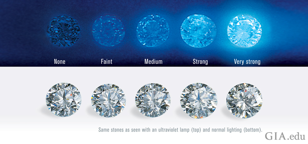 Diamond-Fluorescence-is-A-Crucial-Buying-Factor-CHART